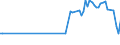 KN 57025100 /Exporte /Einheit = Preise (Euro/Bes. Maßeinheiten) /Partnerland: Tschechien /Meldeland: Europäische Union /57025100:Teppiche und Andere Fuábodenbel„ge, aus Wolle Oder Feinen Tierhaaren, Gewebt, Weder Getuftet Noch Beflockt, Ohne Flor, Unkonfektioniert (Ausg. Kelim, Sumak, Karamanie und Žhnl. Handgewebte Teppiche)