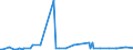 KN 57025100 /Exporte /Einheit = Preise (Euro/Bes. Maßeinheiten) /Partnerland: Slowenien /Meldeland: Europäische Union /57025100:Teppiche und Andere Fuábodenbel„ge, aus Wolle Oder Feinen Tierhaaren, Gewebt, Weder Getuftet Noch Beflockt, Ohne Flor, Unkonfektioniert (Ausg. Kelim, Sumak, Karamanie und Žhnl. Handgewebte Teppiche)