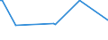 KN 57025100 /Exporte /Einheit = Preise (Euro/Bes. Maßeinheiten) /Partnerland: Kroatien /Meldeland: Europäische Union /57025100:Teppiche und Andere Fuábodenbel„ge, aus Wolle Oder Feinen Tierhaaren, Gewebt, Weder Getuftet Noch Beflockt, Ohne Flor, Unkonfektioniert (Ausg. Kelim, Sumak, Karamanie und Žhnl. Handgewebte Teppiche)