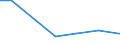 KN 57025100 /Exporte /Einheit = Preise (Euro/Bes. Maßeinheiten) /Partnerland: Groenland /Meldeland: Europäische Union /57025100:Teppiche und Andere Fuábodenbel„ge, aus Wolle Oder Feinen Tierhaaren, Gewebt, Weder Getuftet Noch Beflockt, Ohne Flor, Unkonfektioniert (Ausg. Kelim, Sumak, Karamanie und Žhnl. Handgewebte Teppiche)