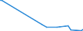KN 57025100 /Exporte /Einheit = Preise (Euro/Bes. Maßeinheiten) /Partnerland: Brasilien /Meldeland: Europäische Union /57025100:Teppiche und Andere Fuábodenbel„ge, aus Wolle Oder Feinen Tierhaaren, Gewebt, Weder Getuftet Noch Beflockt, Ohne Flor, Unkonfektioniert (Ausg. Kelim, Sumak, Karamanie und Žhnl. Handgewebte Teppiche)