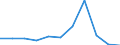 KN 57025200 /Exporte /Einheit = Preise (Euro/Bes. Maßeinheiten) /Partnerland: Belgien/Luxemburg /Meldeland: Europäische Union /57025200:Teppiche und Andere Fussbodenbel„ge, aus Synthetischen Oder Knstlichen Spinnstoffen, Gewebt, Weder Getuftet Noch Beflockt, Ohne Flor, Unkonfektioniert (Ausg. Kelim, Sumak, Karamanie und Žhnl. Handgewebte Teppiche)