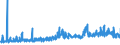 KN 57029100 /Exporte /Einheit = Preise (Euro/Bes. Maßeinheiten) /Partnerland: Finnland /Meldeland: Eur27_2020 /57029100:Teppiche und Andere Fußbodenbeläge, aus Wolle Oder Feinen Tierhaaren, Gewebt, Weder Getuftet Noch Beflockt, Ohne Flor, Konfektioniert (Ausg. Kelim, Sumak, Karamanie und ähnl. Handgewebte Teppiche)