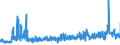 KN 57029100 /Exporte /Einheit = Preise (Euro/Bes. Maßeinheiten) /Partnerland: Oesterreich /Meldeland: Eur27_2020 /57029100:Teppiche und Andere Fußbodenbeläge, aus Wolle Oder Feinen Tierhaaren, Gewebt, Weder Getuftet Noch Beflockt, Ohne Flor, Konfektioniert (Ausg. Kelim, Sumak, Karamanie und ähnl. Handgewebte Teppiche)