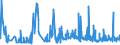 KN 57029100 /Exporte /Einheit = Preise (Euro/Bes. Maßeinheiten) /Partnerland: Lettland /Meldeland: Eur27_2020 /57029100:Teppiche und Andere Fußbodenbeläge, aus Wolle Oder Feinen Tierhaaren, Gewebt, Weder Getuftet Noch Beflockt, Ohne Flor, Konfektioniert (Ausg. Kelim, Sumak, Karamanie und ähnl. Handgewebte Teppiche)