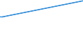 KN 57029100 /Exporte /Einheit = Preise (Euro/Bes. Maßeinheiten) /Partnerland: Guinea-biss. /Meldeland: Europäische Union /57029100:Teppiche und Andere Fußbodenbeläge, aus Wolle Oder Feinen Tierhaaren, Gewebt, Weder Getuftet Noch Beflockt, Ohne Flor, Konfektioniert (Ausg. Kelim, Sumak, Karamanie und ähnl. Handgewebte Teppiche)