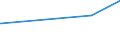 KN 57029100 /Exporte /Einheit = Preise (Euro/Bes. Maßeinheiten) /Partnerland: Sierra Leone /Meldeland: Eur27_2020 /57029100:Teppiche und Andere Fußbodenbeläge, aus Wolle Oder Feinen Tierhaaren, Gewebt, Weder Getuftet Noch Beflockt, Ohne Flor, Konfektioniert (Ausg. Kelim, Sumak, Karamanie und ähnl. Handgewebte Teppiche)