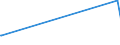 KN 57029100 /Exporte /Einheit = Preise (Euro/Bes. Maßeinheiten) /Partnerland: Tansania /Meldeland: Europäische Union /57029100:Teppiche und Andere Fußbodenbeläge, aus Wolle Oder Feinen Tierhaaren, Gewebt, Weder Getuftet Noch Beflockt, Ohne Flor, Konfektioniert (Ausg. Kelim, Sumak, Karamanie und ähnl. Handgewebte Teppiche)