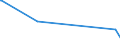 KN 57029100 /Exporte /Einheit = Preise (Euro/Bes. Maßeinheiten) /Partnerland: Mosambik /Meldeland: Eur15 /57029100:Teppiche und Andere Fußbodenbeläge, aus Wolle Oder Feinen Tierhaaren, Gewebt, Weder Getuftet Noch Beflockt, Ohne Flor, Konfektioniert (Ausg. Kelim, Sumak, Karamanie und ähnl. Handgewebte Teppiche)