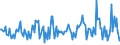 KN 57032019 /Exporte /Einheit = Preise (Euro/Bes. Maßeinheiten) /Partnerland: Spanien /Meldeland: Europäische Union /57032019:Teppiche und Andere Fuábodenbel„ge, aus Nylon Oder Anderen Polyamiden, Getuftet `nadelflor`, Auch Konfektioniert, Bedruckt (Ausg. Fliesen mit Einer Oberfl„che von <= 0,3 MÂ²)