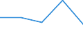 KN 57032019 /Exporte /Einheit = Preise (Euro/Bes. Maßeinheiten) /Partnerland: Faeroer /Meldeland: Europäische Union /57032019:Teppiche und Andere Fuábodenbel„ge, aus Nylon Oder Anderen Polyamiden, Getuftet `nadelflor`, Auch Konfektioniert, Bedruckt (Ausg. Fliesen mit Einer Oberfl„che von <= 0,3 MÂ²)