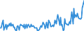 KN 57032019 /Exporte /Einheit = Preise (Euro/Bes. Maßeinheiten) /Partnerland: Norwegen /Meldeland: Europäische Union /57032019:Teppiche und Andere Fuábodenbel„ge, aus Nylon Oder Anderen Polyamiden, Getuftet `nadelflor`, Auch Konfektioniert, Bedruckt (Ausg. Fliesen mit Einer Oberfl„che von <= 0,3 MÂ²)
