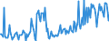 KN 57032019 /Exporte /Einheit = Preise (Euro/Bes. Maßeinheiten) /Partnerland: Schweden /Meldeland: Europäische Union /57032019:Teppiche und Andere Fuábodenbel„ge, aus Nylon Oder Anderen Polyamiden, Getuftet `nadelflor`, Auch Konfektioniert, Bedruckt (Ausg. Fliesen mit Einer Oberfl„che von <= 0,3 MÂ²)