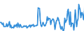 KN 57032019 /Exporte /Einheit = Preise (Euro/Bes. Maßeinheiten) /Partnerland: Finnland /Meldeland: Europäische Union /57032019:Teppiche und Andere Fuábodenbel„ge, aus Nylon Oder Anderen Polyamiden, Getuftet `nadelflor`, Auch Konfektioniert, Bedruckt (Ausg. Fliesen mit Einer Oberfl„che von <= 0,3 MÂ²)