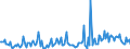 KN 57032019 /Exporte /Einheit = Preise (Euro/Bes. Maßeinheiten) /Partnerland: Estland /Meldeland: Europäische Union /57032019:Teppiche und Andere Fuábodenbel„ge, aus Nylon Oder Anderen Polyamiden, Getuftet `nadelflor`, Auch Konfektioniert, Bedruckt (Ausg. Fliesen mit Einer Oberfl„che von <= 0,3 MÂ²)