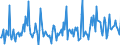 KN 57032019 /Exporte /Einheit = Preise (Euro/Bes. Maßeinheiten) /Partnerland: Litauen /Meldeland: Europäische Union /57032019:Teppiche und Andere Fuábodenbel„ge, aus Nylon Oder Anderen Polyamiden, Getuftet `nadelflor`, Auch Konfektioniert, Bedruckt (Ausg. Fliesen mit Einer Oberfl„che von <= 0,3 MÂ²)