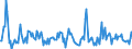 KN 57032019 /Exporte /Einheit = Preise (Euro/Bes. Maßeinheiten) /Partnerland: Ungarn /Meldeland: Europäische Union /57032019:Teppiche und Andere Fuábodenbel„ge, aus Nylon Oder Anderen Polyamiden, Getuftet `nadelflor`, Auch Konfektioniert, Bedruckt (Ausg. Fliesen mit Einer Oberfl„che von <= 0,3 MÂ²)