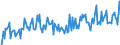 KN 57032019 /Exporte /Einheit = Preise (Euro/Bes. Maßeinheiten) /Partnerland: Rumaenien /Meldeland: Europäische Union /57032019:Teppiche und Andere Fuábodenbel„ge, aus Nylon Oder Anderen Polyamiden, Getuftet `nadelflor`, Auch Konfektioniert, Bedruckt (Ausg. Fliesen mit Einer Oberfl„che von <= 0,3 MÂ²)