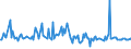 KN 57032019 /Exporte /Einheit = Preise (Euro/Bes. Maßeinheiten) /Partnerland: Moldau /Meldeland: Europäische Union /57032019:Teppiche und Andere Fuábodenbel„ge, aus Nylon Oder Anderen Polyamiden, Getuftet `nadelflor`, Auch Konfektioniert, Bedruckt (Ausg. Fliesen mit Einer Oberfl„che von <= 0,3 MÂ²)