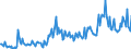 KN 57032019 /Exporte /Einheit = Preise (Euro/Bes. Maßeinheiten) /Partnerland: Russland /Meldeland: Europäische Union /57032019:Teppiche und Andere Fuábodenbel„ge, aus Nylon Oder Anderen Polyamiden, Getuftet `nadelflor`, Auch Konfektioniert, Bedruckt (Ausg. Fliesen mit Einer Oberfl„che von <= 0,3 MÂ²)