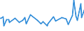 KN 57032019 /Exporte /Einheit = Preise (Euro/Bes. Maßeinheiten) /Partnerland: Aserbaidschan /Meldeland: Europäische Union /57032019:Teppiche und Andere Fuábodenbel„ge, aus Nylon Oder Anderen Polyamiden, Getuftet `nadelflor`, Auch Konfektioniert, Bedruckt (Ausg. Fliesen mit Einer Oberfl„che von <= 0,3 MÂ²)