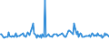 KN 57032019 /Exporte /Einheit = Preise (Euro/Bes. Maßeinheiten) /Partnerland: Kasachstan /Meldeland: Europäische Union /57032019:Teppiche und Andere Fuábodenbel„ge, aus Nylon Oder Anderen Polyamiden, Getuftet `nadelflor`, Auch Konfektioniert, Bedruckt (Ausg. Fliesen mit Einer Oberfl„che von <= 0,3 MÂ²)