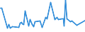 KN 57032019 /Exporte /Einheit = Preise (Euro/Bes. Maßeinheiten) /Partnerland: Usbekistan /Meldeland: Europäische Union /57032019:Teppiche und Andere Fuábodenbel„ge, aus Nylon Oder Anderen Polyamiden, Getuftet `nadelflor`, Auch Konfektioniert, Bedruckt (Ausg. Fliesen mit Einer Oberfl„che von <= 0,3 MÂ²)