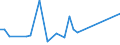 KN 57032019 /Exporte /Einheit = Preise (Euro/Bes. Maßeinheiten) /Partnerland: Montenegro /Meldeland: Europäische Union /57032019:Teppiche und Andere Fuábodenbel„ge, aus Nylon Oder Anderen Polyamiden, Getuftet `nadelflor`, Auch Konfektioniert, Bedruckt (Ausg. Fliesen mit Einer Oberfl„che von <= 0,3 MÂ²)