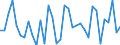 KN 57032019 /Exporte /Einheit = Preise (Euro/Bes. Maßeinheiten) /Partnerland: Serbien /Meldeland: Europäische Union /57032019:Teppiche und Andere Fuábodenbel„ge, aus Nylon Oder Anderen Polyamiden, Getuftet `nadelflor`, Auch Konfektioniert, Bedruckt (Ausg. Fliesen mit Einer Oberfl„che von <= 0,3 MÂ²)
