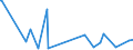 KN 57032019 /Exporte /Einheit = Preise (Euro/Bes. Maßeinheiten) /Partnerland: Algerien /Meldeland: Europäische Union /57032019:Teppiche und Andere Fuábodenbel„ge, aus Nylon Oder Anderen Polyamiden, Getuftet `nadelflor`, Auch Konfektioniert, Bedruckt (Ausg. Fliesen mit Einer Oberfl„che von <= 0,3 MÂ²)