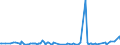 KN 57032019 /Exporte /Einheit = Preise (Euro/Bes. Maßeinheiten) /Partnerland: Tunesien /Meldeland: Europäische Union /57032019:Teppiche und Andere Fuábodenbel„ge, aus Nylon Oder Anderen Polyamiden, Getuftet `nadelflor`, Auch Konfektioniert, Bedruckt (Ausg. Fliesen mit Einer Oberfl„che von <= 0,3 MÂ²)