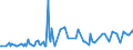 KN 57032019 /Exporte /Einheit = Preise (Euro/Bes. Maßeinheiten) /Partnerland: Libyen /Meldeland: Europäische Union /57032019:Teppiche und Andere Fuábodenbel„ge, aus Nylon Oder Anderen Polyamiden, Getuftet `nadelflor`, Auch Konfektioniert, Bedruckt (Ausg. Fliesen mit Einer Oberfl„che von <= 0,3 MÂ²)