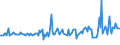 KN 57032019 /Exporte /Einheit = Preise (Euro/Bes. Maßeinheiten) /Partnerland: Mauretanien /Meldeland: Europäische Union /57032019:Teppiche und Andere Fuábodenbel„ge, aus Nylon Oder Anderen Polyamiden, Getuftet `nadelflor`, Auch Konfektioniert, Bedruckt (Ausg. Fliesen mit Einer Oberfl„che von <= 0,3 MÂ²)