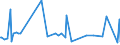 KN 57032019 /Exporte /Einheit = Preise (Euro/Bes. Maßeinheiten) /Partnerland: Ghana /Meldeland: Europäische Union /57032019:Teppiche und Andere Fuábodenbel„ge, aus Nylon Oder Anderen Polyamiden, Getuftet `nadelflor`, Auch Konfektioniert, Bedruckt (Ausg. Fliesen mit Einer Oberfl„che von <= 0,3 MÂ²)