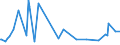 KN 57032019 /Exporte /Einheit = Preise (Euro/Bes. Maßeinheiten) /Partnerland: Kamerun /Meldeland: Europäische Union /57032019:Teppiche und Andere Fuábodenbel„ge, aus Nylon Oder Anderen Polyamiden, Getuftet `nadelflor`, Auch Konfektioniert, Bedruckt (Ausg. Fliesen mit Einer Oberfl„che von <= 0,3 MÂ²)