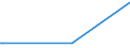 KN 57032019 /Exporte /Einheit = Preise (Euro/Bes. Maßeinheiten) /Partnerland: Ruanda /Meldeland: Europäische Union /57032019:Teppiche und Andere Fuábodenbel„ge, aus Nylon Oder Anderen Polyamiden, Getuftet `nadelflor`, Auch Konfektioniert, Bedruckt (Ausg. Fliesen mit Einer Oberfl„che von <= 0,3 MÂ²)
