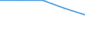 KN 57032091 /Exporte /Einheit = Preise (Euro/Bes. Maßeinheiten) /Partnerland: Faeroer /Meldeland: Europäische Union /57032091:Fliesen aus Nylon Oder Anderen Polyamiden, Getuftet `nadelflor`, mit Einer Oberfl„che von <= 0,3 mÂ² (Ausg. Bedruckt)