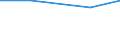 KN 57032091 /Exporte /Einheit = Preise (Euro/Bes. Maßeinheiten) /Partnerland: Sowjetunion /Meldeland: Europäische Union /57032091:Fliesen aus Nylon Oder Anderen Polyamiden, Getuftet `nadelflor`, mit Einer Oberfl„che von <= 0,3 mÂ² (Ausg. Bedruckt)