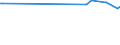KN 57032091 /Exporte /Einheit = Preise (Euro/Bes. Maßeinheiten) /Partnerland: Moldau /Meldeland: Europäische Union /57032091:Fliesen aus Nylon Oder Anderen Polyamiden, Getuftet `nadelflor`, mit Einer Oberfl„che von <= 0,3 mÂ² (Ausg. Bedruckt)