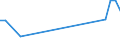 KN 57032091 /Exporte /Einheit = Preise (Euro/Bes. Maßeinheiten) /Partnerland: Georgien /Meldeland: Europäische Union /57032091:Fliesen aus Nylon Oder Anderen Polyamiden, Getuftet `nadelflor`, mit Einer Oberfl„che von <= 0,3 mÂ² (Ausg. Bedruckt)