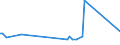KN 57032091 /Exporte /Einheit = Preise (Euro/Bes. Maßeinheiten) /Partnerland: Tunesien /Meldeland: Europäische Union /57032091:Fliesen aus Nylon Oder Anderen Polyamiden, Getuftet `nadelflor`, mit Einer Oberfl„che von <= 0,3 mÂ² (Ausg. Bedruckt)