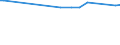 KN 57032091 /Exporte /Einheit = Preise (Euro/Bes. Maßeinheiten) /Partnerland: Senegal /Meldeland: Europäische Union /57032091:Fliesen aus Nylon Oder Anderen Polyamiden, Getuftet `nadelflor`, mit Einer Oberfl„che von <= 0,3 mÂ² (Ausg. Bedruckt)