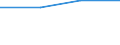 KN 57032091 /Exporte /Einheit = Preise (Euro/Bes. Maßeinheiten) /Partnerland: Seychellen /Meldeland: Europäische Union /57032091:Fliesen aus Nylon Oder Anderen Polyamiden, Getuftet `nadelflor`, mit Einer Oberfl„che von <= 0,3 mÂ² (Ausg. Bedruckt)
