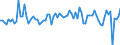 KN 57033099 /Exporte /Einheit = Preise (Euro/Bes. Maßeinheiten) /Partnerland: Frankreich /Meldeland: Europäische Union /57033099:Teppiche und Andere Fussbodenbel„ge, aus Synthetischen Oder Knstlichen Spinnstoffen, Getuftet 'nadelflor', Auch Konfektioniert (Ausg. Bedruckt Oder aus Polypropylen, Nylon Oder Anderen Polyamiden Sowie Fliesen mit Einer Oberfl„che von <= 0,3 MÂ²)