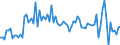 KN 57033099 /Exporte /Einheit = Preise (Euro/Bes. Maßeinheiten) /Partnerland: Niederlande /Meldeland: Europäische Union /57033099:Teppiche und Andere Fussbodenbel„ge, aus Synthetischen Oder Knstlichen Spinnstoffen, Getuftet 'nadelflor', Auch Konfektioniert (Ausg. Bedruckt Oder aus Polypropylen, Nylon Oder Anderen Polyamiden Sowie Fliesen mit Einer Oberfl„che von <= 0,3 MÂ²)