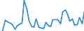 KN 57039090 /Exporte /Einheit = Preise (Euro/Bes. Maßeinheiten) /Partnerland: Belgien /Meldeland: Europäische Union /57039090:Teppiche und Andere Fuábodenbel„ge, aus Pflanzlichen Spinnstoffen Oder aus Groben Tierhaaren, Getuftet `nadelflor`, Auch Konfektioniert (Ausg. Fliesen mit Einer Oberfl„che von <= 0,3 M²)