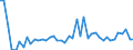 KN 57039090 /Exporte /Einheit = Preise (Euro/Bes. Maßeinheiten) /Partnerland: Island /Meldeland: Europäische Union /57039090:Teppiche und Andere Fuábodenbel„ge, aus Pflanzlichen Spinnstoffen Oder aus Groben Tierhaaren, Getuftet `nadelflor`, Auch Konfektioniert (Ausg. Fliesen mit Einer Oberfl„che von <= 0,3 M²)