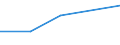 KN 57039090 /Exporte /Einheit = Preise (Euro/Bes. Maßeinheiten) /Partnerland: Faeroer /Meldeland: Europäische Union /57039090:Teppiche und Andere Fuábodenbel„ge, aus Pflanzlichen Spinnstoffen Oder aus Groben Tierhaaren, Getuftet `nadelflor`, Auch Konfektioniert (Ausg. Fliesen mit Einer Oberfl„che von <= 0,3 M²)