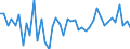KN 57039090 /Exporte /Einheit = Preise (Euro/Bes. Maßeinheiten) /Partnerland: Schweden /Meldeland: Europäische Union /57039090:Teppiche und Andere Fuábodenbel„ge, aus Pflanzlichen Spinnstoffen Oder aus Groben Tierhaaren, Getuftet `nadelflor`, Auch Konfektioniert (Ausg. Fliesen mit Einer Oberfl„che von <= 0,3 M²)