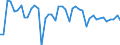 KN 57039090 /Exporte /Einheit = Preise (Euro/Bes. Maßeinheiten) /Partnerland: Finnland /Meldeland: Europäische Union /57039090:Teppiche und Andere Fuábodenbel„ge, aus Pflanzlichen Spinnstoffen Oder aus Groben Tierhaaren, Getuftet `nadelflor`, Auch Konfektioniert (Ausg. Fliesen mit Einer Oberfl„che von <= 0,3 M²)
